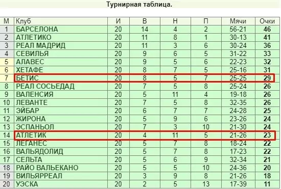 Феномен второго круга в футболе