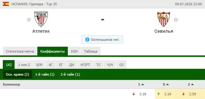 Рейтинг Массея в ставках на спорт