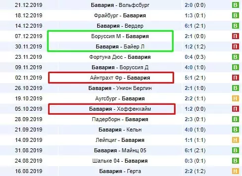 Феномен второго круга в футболе