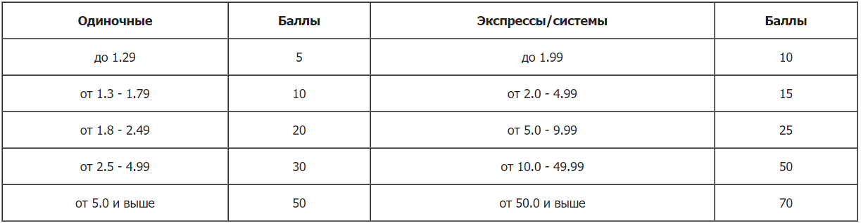 Дайджест новостей легальных букмекеров от 19 июля