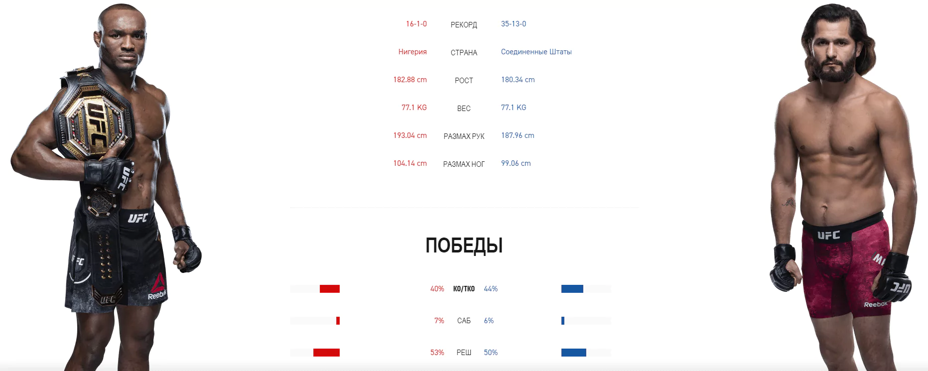 Дайджест UFC 251