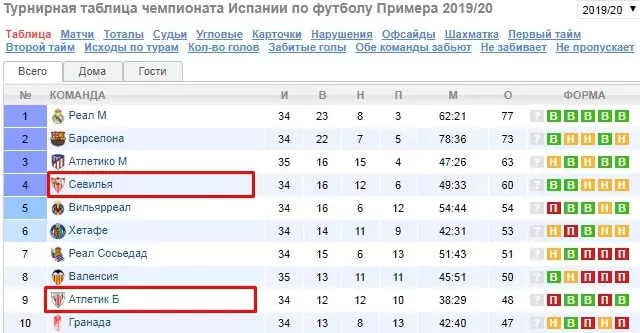 Рейтинг Массея в ставках на спорт