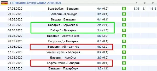 Феномен второго круга в футболе