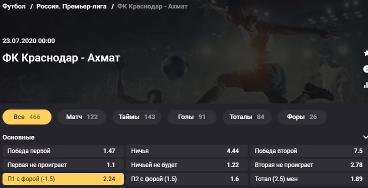 Краснодар - Ахмат. Отстоят ли «быки» своё место в зоне Лиги чемпионов?