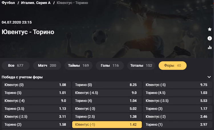 Ювентус - Торино. Кто станет окажется сильнее в туринском дерби?