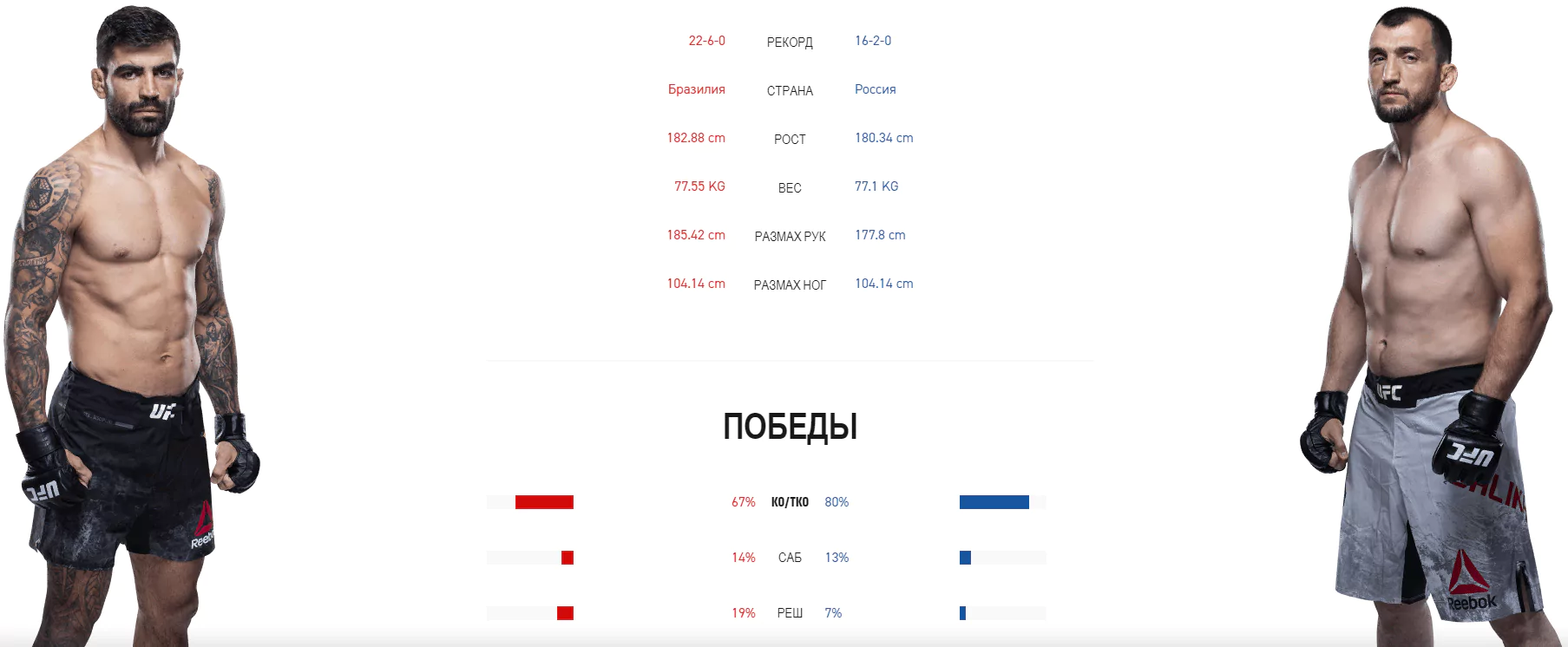 Дайджест UFC 251