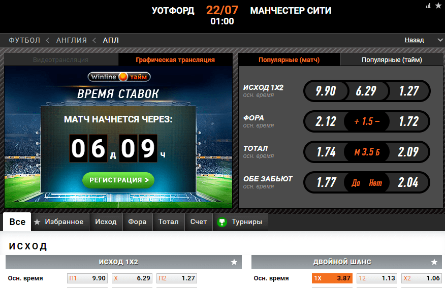 Уотфорд – Манчестер Сити. Добудут ли гости очередные три очка?