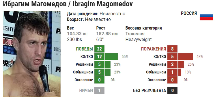 Прогноз на бой Артём Фролов – Ибрагим Магомедов