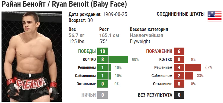 Прогноз на бой Тим Эллиотт – Райан Бенуа