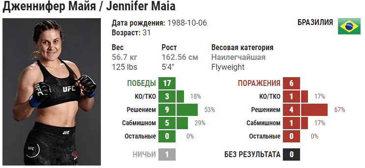 Прогноз на бой Джоанна Кальдервуд – Дженнифер Майя