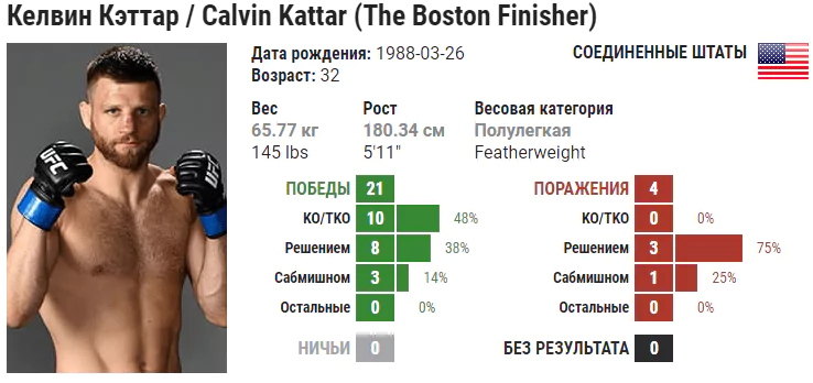 Прогноз на бой Кэлвин Каттар – Дэн Иге