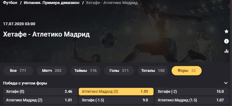 Хетафе - Атлетико. Продолжат ли подопечные Симеоне серию без поражений в сезоне?