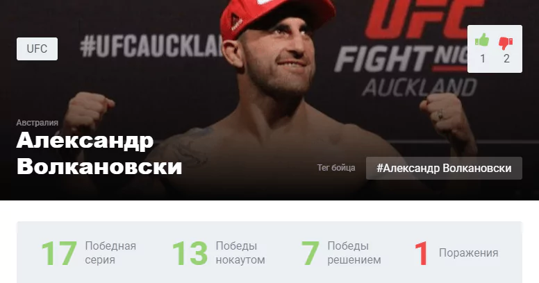 Прогноз на бой Александр Волкановски – Макс Холлоуэй