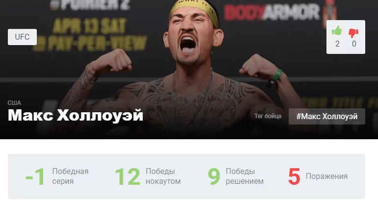 Прогноз на бой Александр Волкановски – Макс Холлоуэй