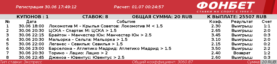 Дайджест новостей букмекерства от 5-го июля