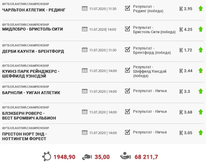 Дайджест новостей легальных букмекеров от 19 июля