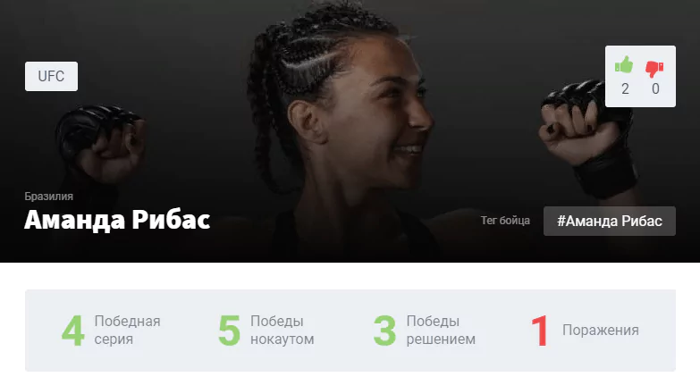 Прогноз на бой Пейдж ВанЗант – Аманда Рибас