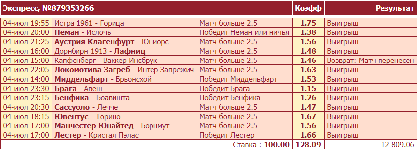 Дайджест новостей букмекерства от 5-го июля