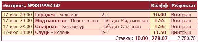 Дайджест новостей легальных букмекеров от 19 июля