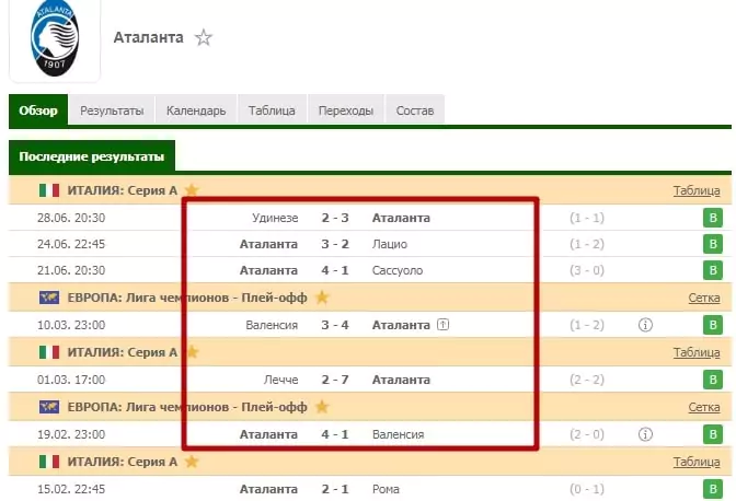 Лучшие команды для ставок на ТБ