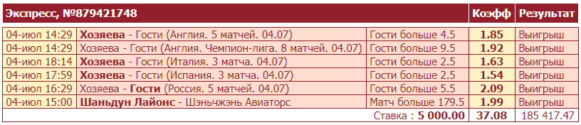 Дайджест новостей букмекерства от 5-го июля