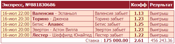 Дайджест новостей легальных букмекеров от 19 июля
