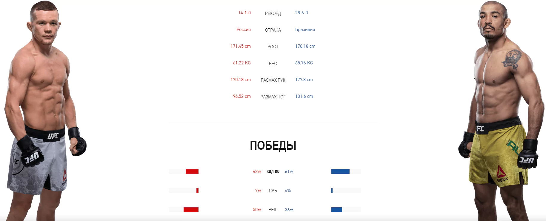Дайджест UFC 251