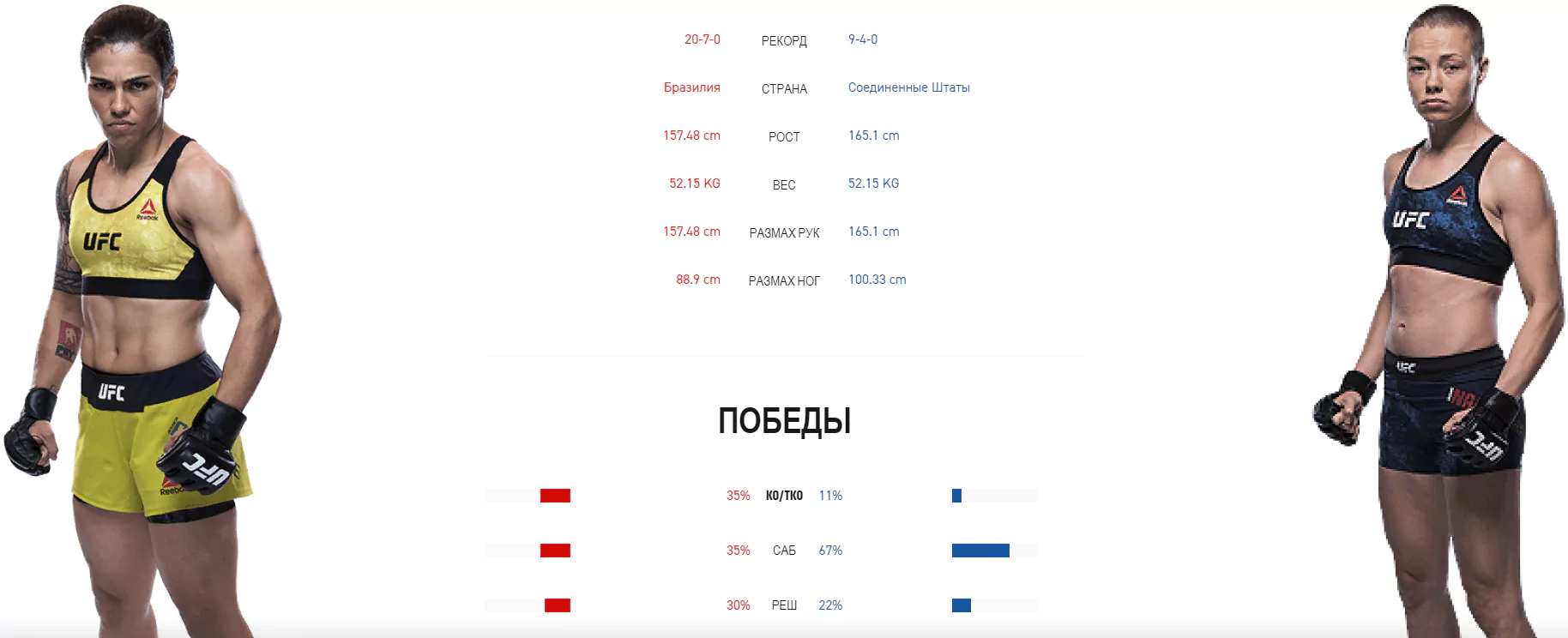 Дайджест UFC 251