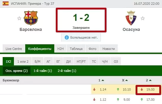 Как сравнивать команды, делая ставки?
