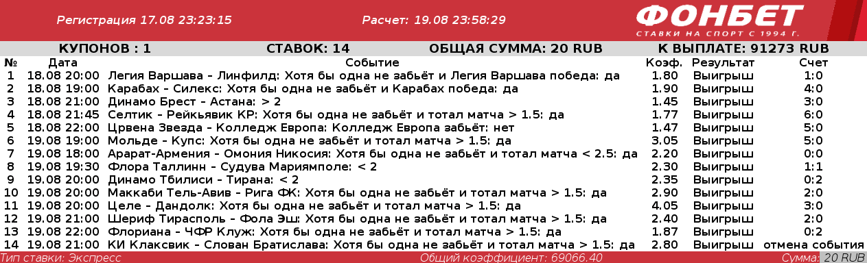 Дайджест новостей букмекерства от 23-го августа
