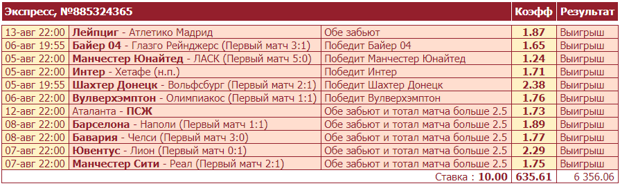 Дайджест новостей букмекерства от 16-го августа