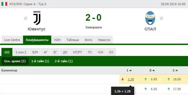Профессиональный рост беттора