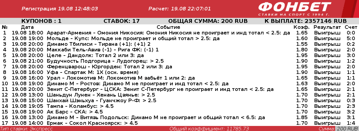 Дайджест новостей букмекерства от 23-го августа
