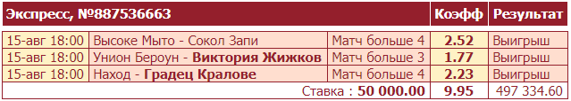 Дайджест новостей букмекерства от 16-го августа