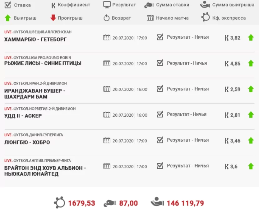 Дайджест новостей букмекерских контор от 2-го августа