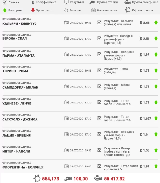 Дайджест новостей букмекерства от 9-го августа