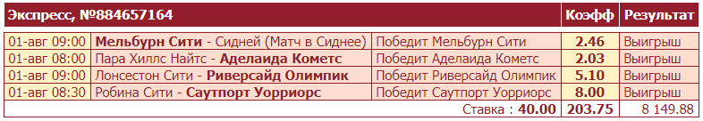 Дайджест новостей букмекерских контор от 2-го августа