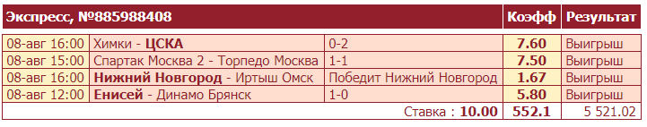 Дайджест новостей букмекерства от 9-го августа