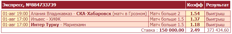 Дайджест новостей букмекерских контор от 2-го августа