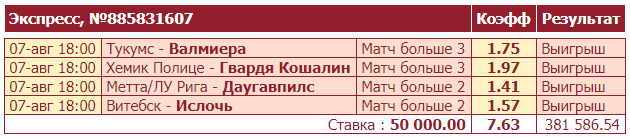 Дайджест новостей букмекерства от 9-го августа