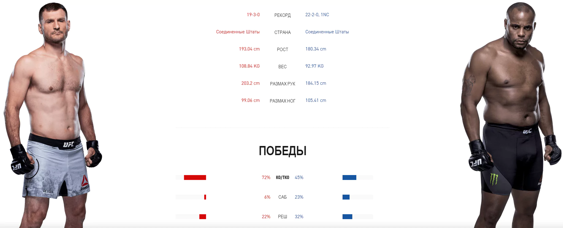 Дайджест UFC 252