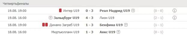 Особенности ставок на Юношескую лигу УЕФА