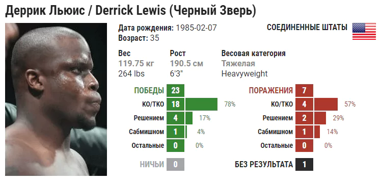 Прогноз на бой Деррик Льюис – Алексей Олейник