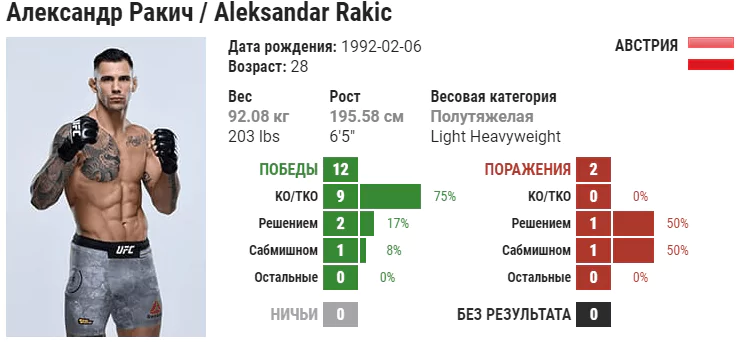 Прогноз на бой Энтони Смит – Александр Ракич
