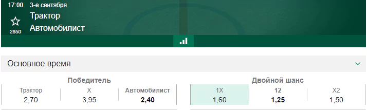 Трактор – Автомобилист. Прогноз матча КХЛ
