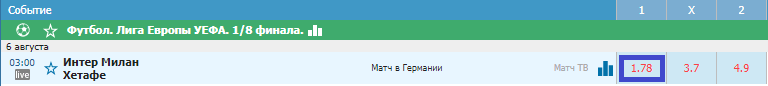 Интер - Хетафе. Способны ли «синие» на сенсацию?