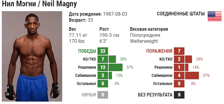 Прогноз на бой Робби Лоулер – Нил Мэгни