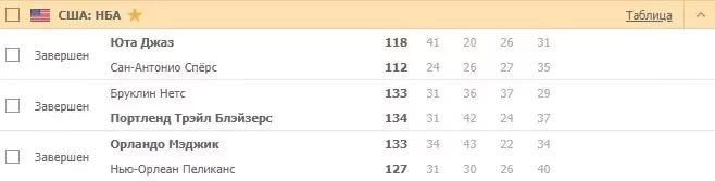Ставки на возобновлённые NBA и NHL