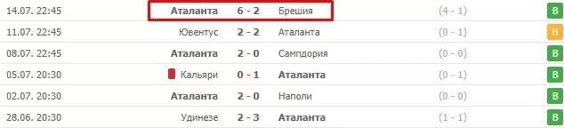 Модус и медиана в ставках на спорт