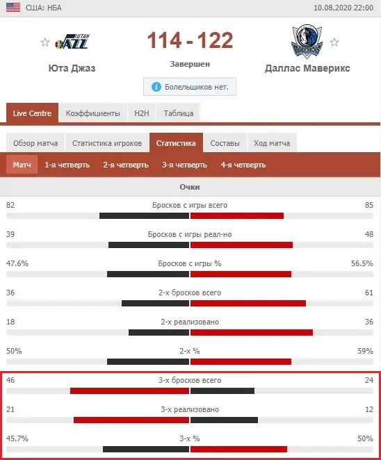 Ставки на возобновлённые NBA и NHL